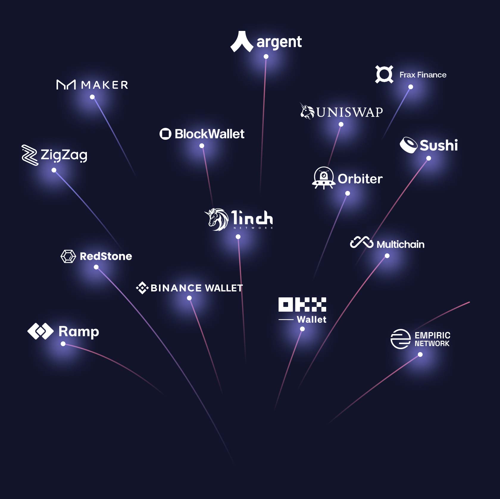 zkSync v2 Mainnet - Largest simultaneous launch in the history of Crypto
